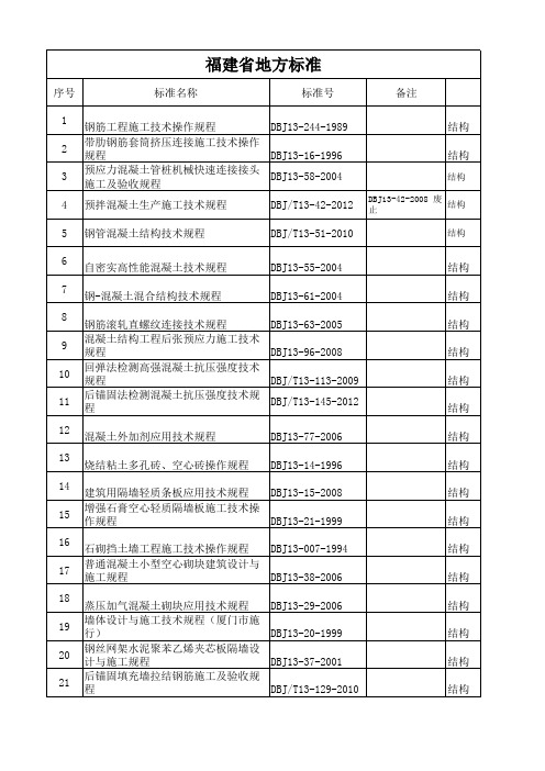 2016技术质量标准规范清单