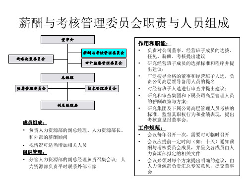 薪酬与考核管理委员会部门职责