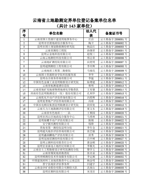 云南省土地勘测定界单位登记备案单位名单