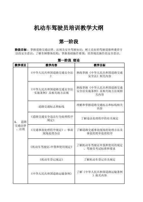 机动车驾驶员培训教学大纲(精华版)