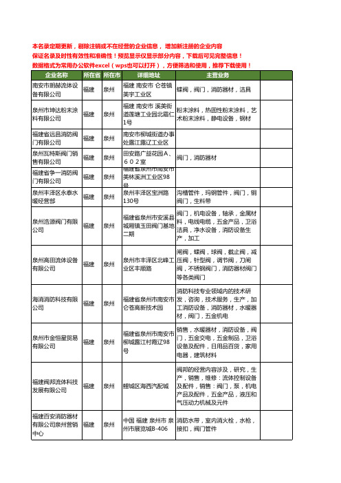 新版福建省泉州消防阀门工商企业公司商家名录名单联系方式大全40家