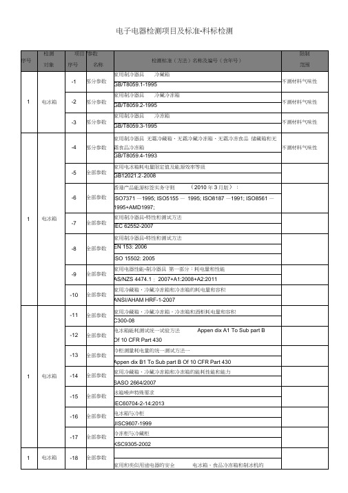 电子电器检测项目及标准