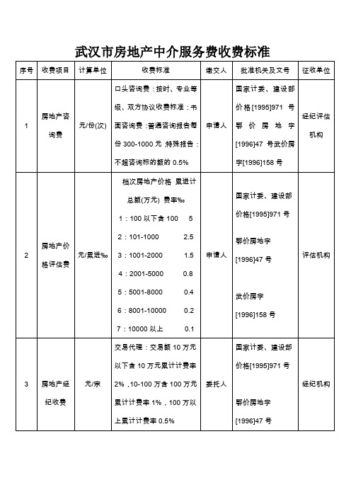 武汉市房地产中介服务费收费标准