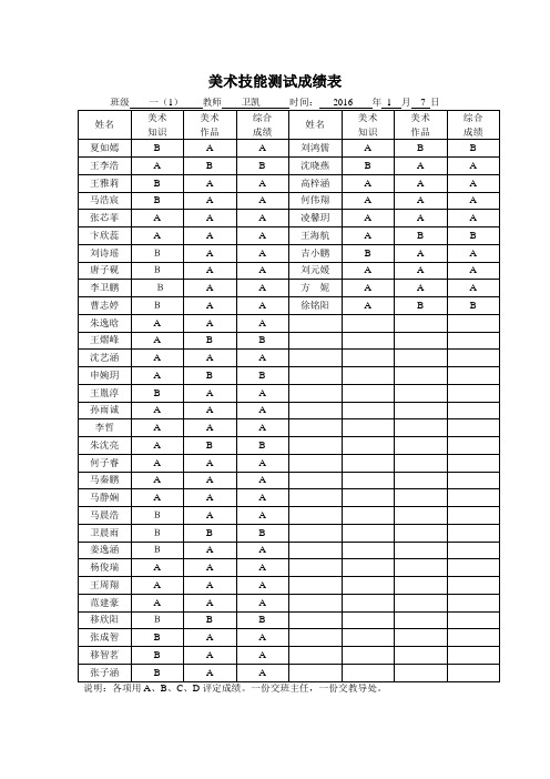 一、二、三年级美术技能测试成绩表