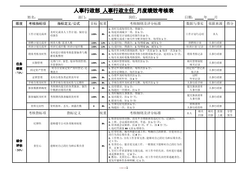 人事行政部人事行政主任月度绩效考核表