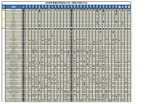 2019年普通本科招生计划(校区代码A426)