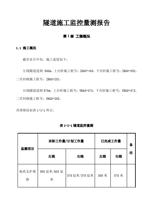 隧道监控量测监测报告