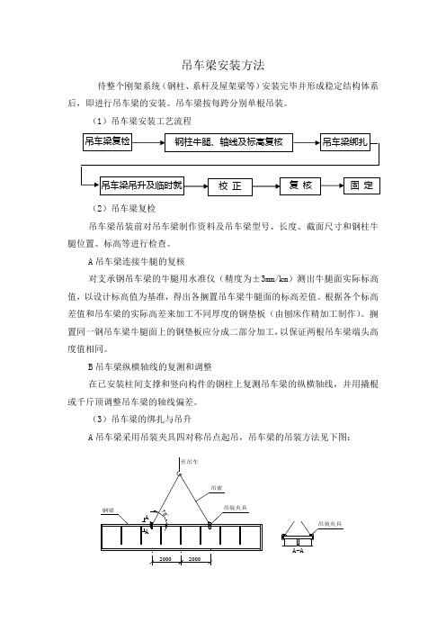 吊车梁安装方法