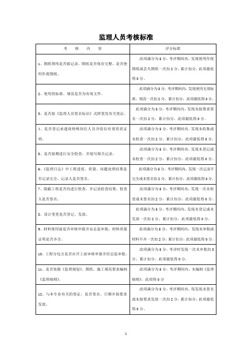 监理人员考核标准及考核表(4页)