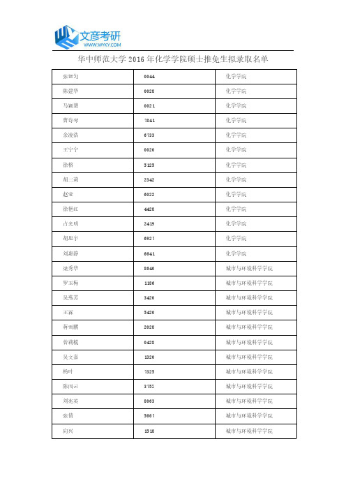 华中师范大学2016年化学学院硕士推免生拟录取名单