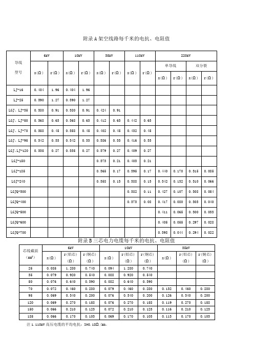 常用电力线路阻抗表