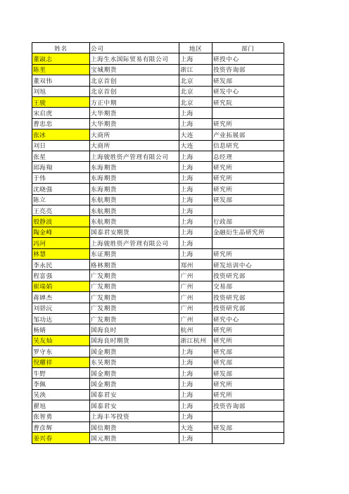 CFAC俱乐部通讯录140410