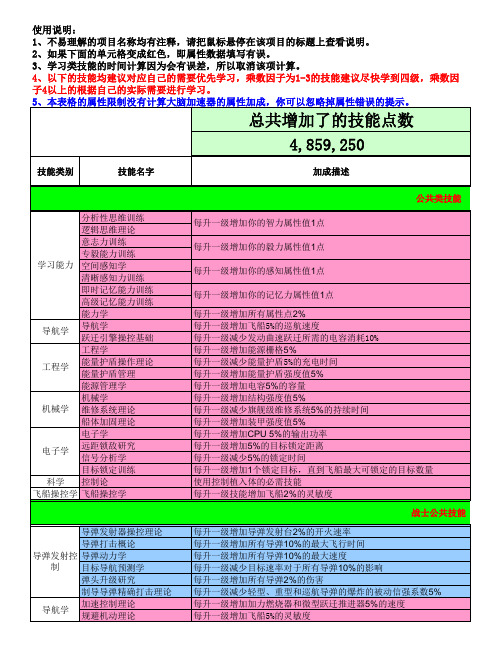 EVE技能时间计算器