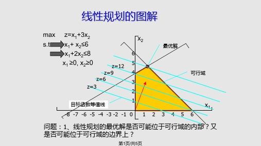 运筹学12图解法PPT课件