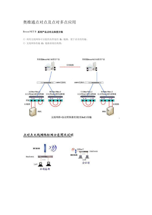 奥维通点对点及点对多点应用