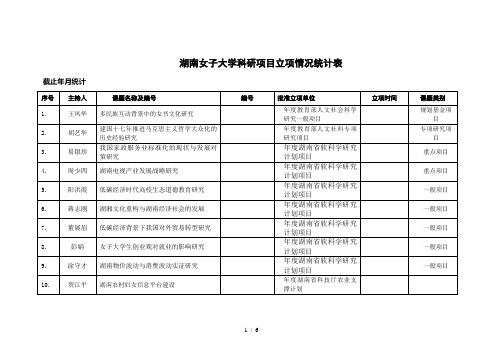 湖南女子大学科研项目立项情况统计表