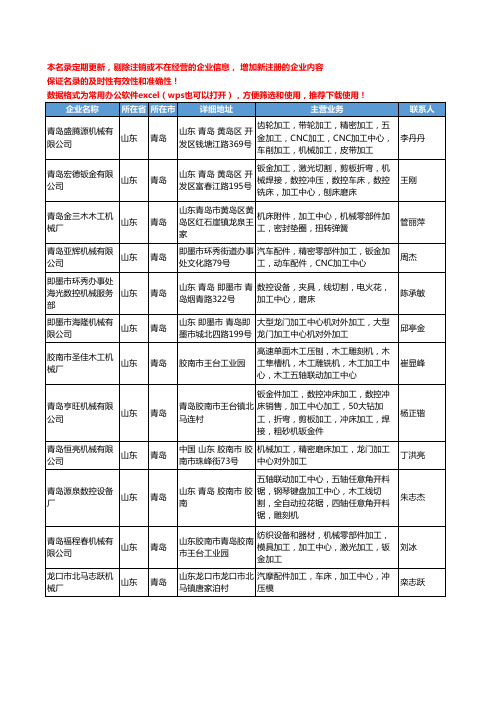 2020新版山东省青岛加工中心工商企业公司名录名单黄页联系方式大全44家