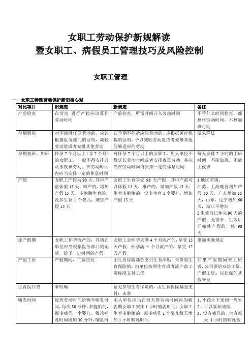 女职工劳动保护新规解读女职工、病假员工管理技巧及风险控制