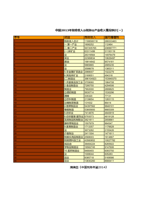 中国税务年鉴2014数据：中国2013年税收收入分税种分产业收入情况统计(一)