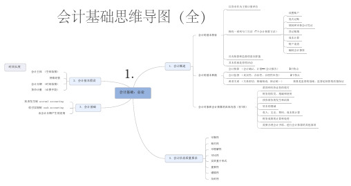 会计基础思维导图(全)