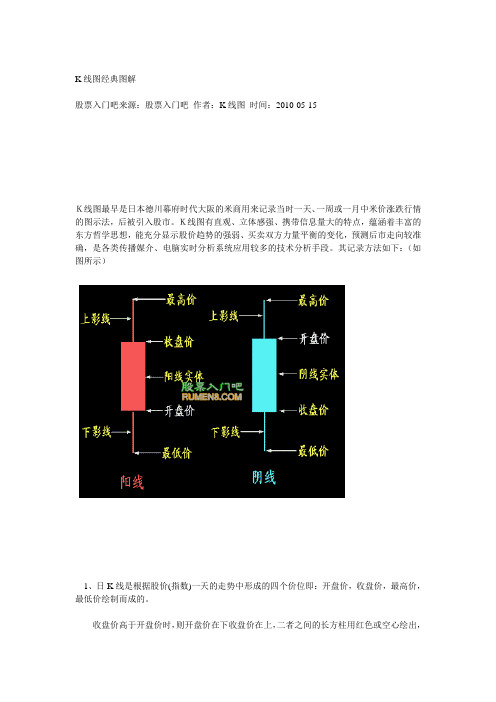 k线路图