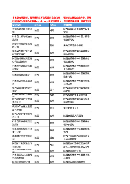 2020新版陕西省无烟煤工商企业公司名录名单黄页联系方式大全172家