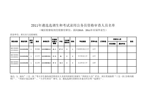 城区检察院职位xls