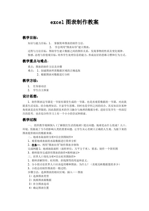 excel图表制作教案