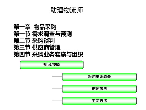 助理物流师(第一章采购管理)PPT课件