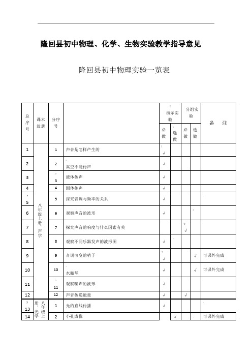 初中物理化学生物实验一览表