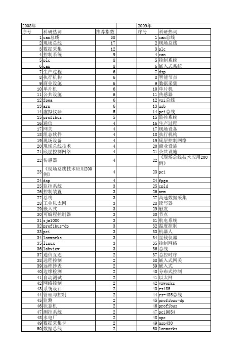 【微计算机信息】_总线技术_期刊发文热词逐年推荐_20140724