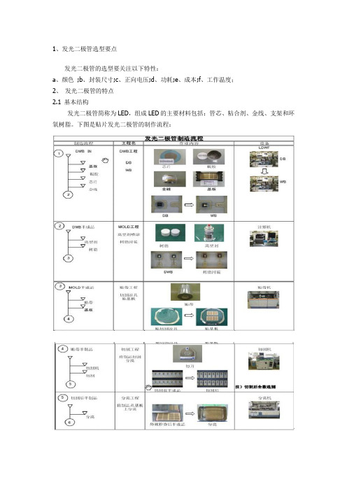 发光二极管选型