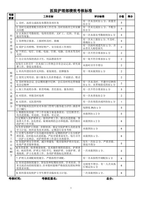 医院护理部绩效考核标准