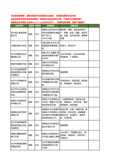 新版湖南省长沙网店工商企业公司商家名录名单联系方式大全54家