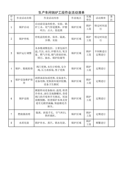 6、作业活动清单(锅炉)