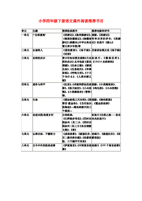 小学四年级下册语文课外阅读书目