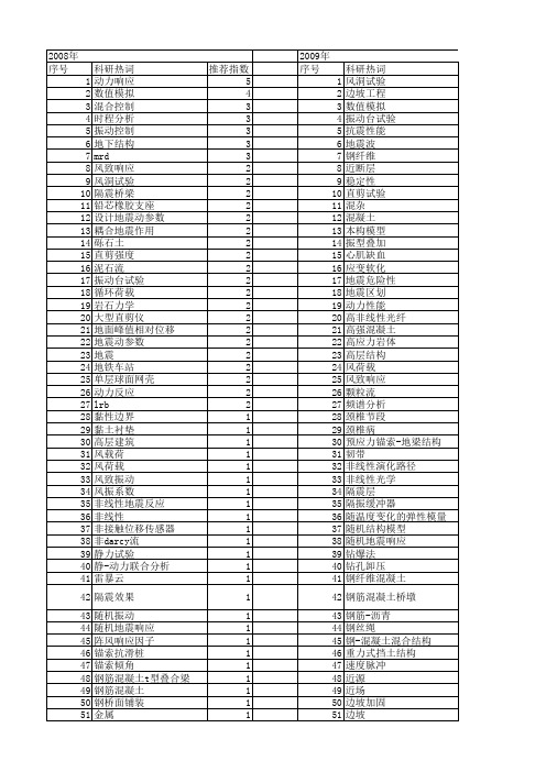 【国家自然科学基金】_峰值位移_基金支持热词逐年推荐_【万方软件创新助手】_20140802