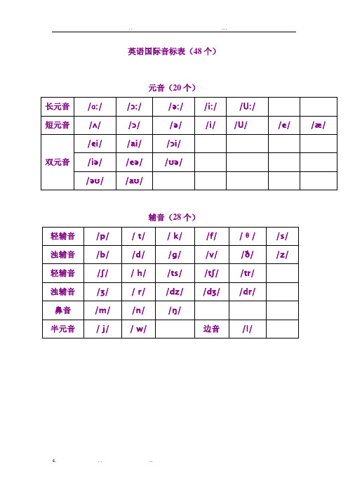 音标拼读规则