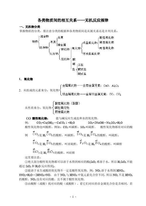 各类物质间的相互关系——无机反应规律