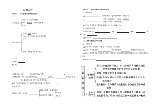 胚胎工程复习