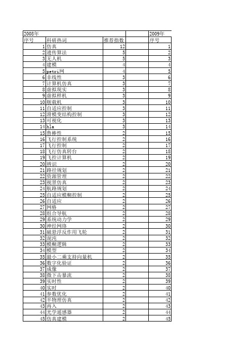 【系统仿真学报】_航空航天系统_期刊发文热词逐年推荐_20140725