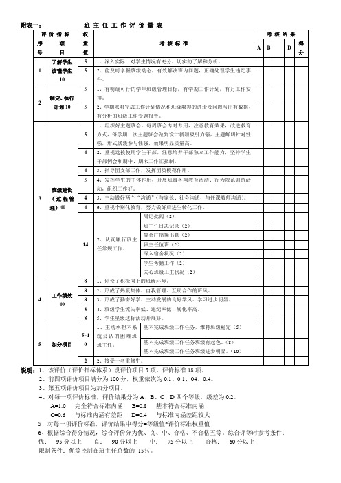 班 主 任 工 作 评 价 量 表