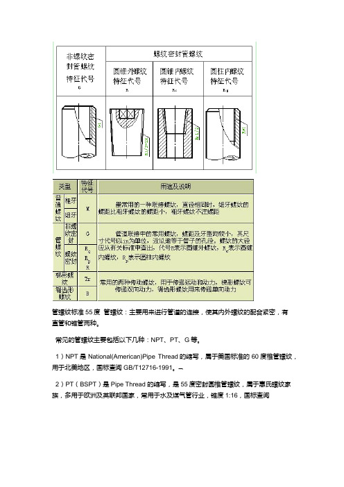 各种管螺纹区分以及尺寸表