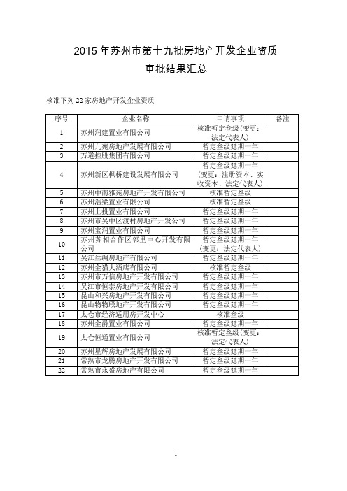 2015年苏州第十九批房地产开发企业资质