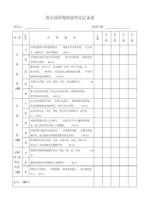 幼儿园环境创设评比记录表