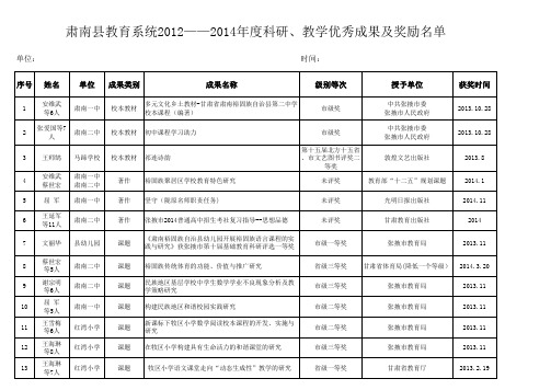 教育科研及教学优秀成果获奖名单9.7