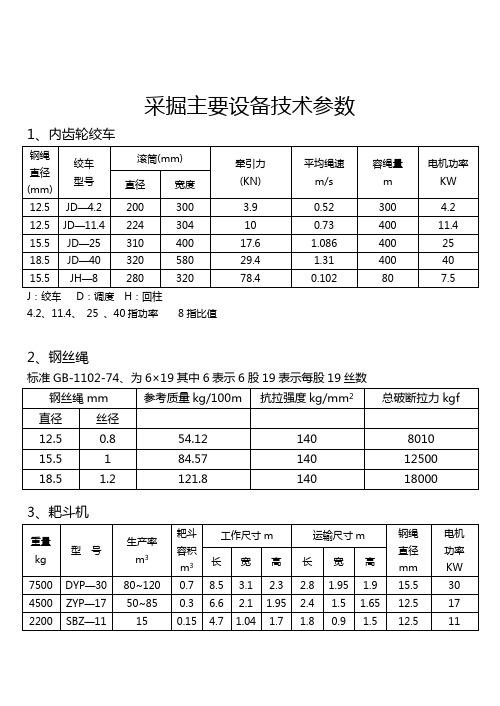 采掘主要设备技术参数