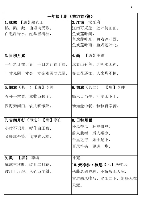 人教版小学古诗文汇总(1至6年级)