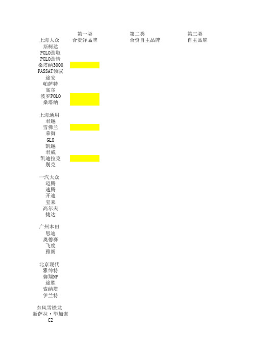 汽车厂商名录