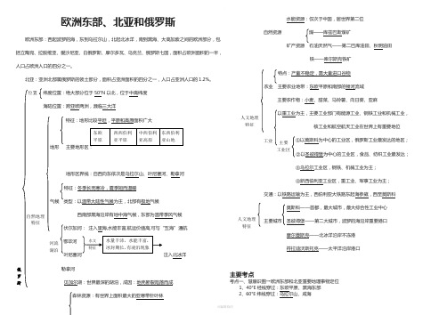 欧洲东部、北亚和俄罗斯-知识点